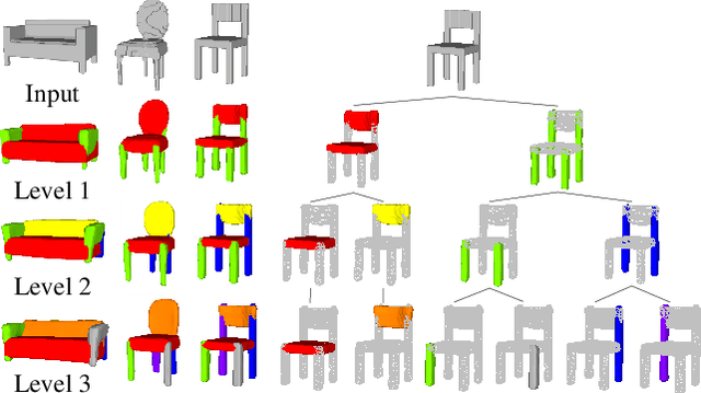 Figure 1 for RIM-Net: Recursive Implicit Fields for Unsupervised Learning of Hierarchical Shape Structures