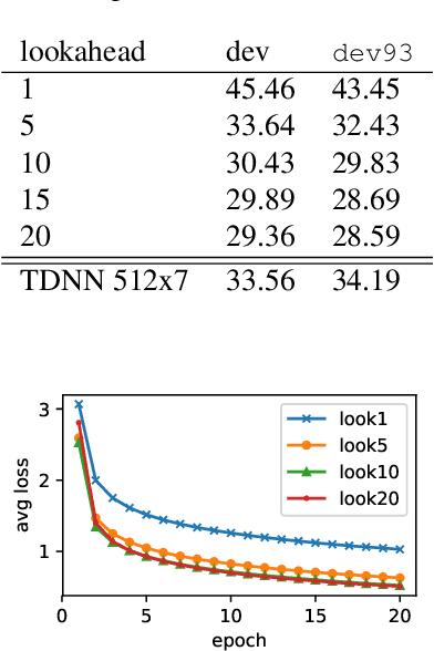 Figure 2 for On Training Recurrent Networks with Truncated Backpropagation Through Time in Speech Recognition