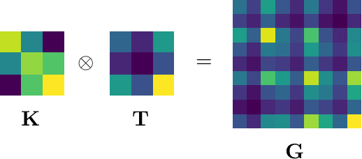 Figure 1 for Entangled Kernels -- Beyond Separability
