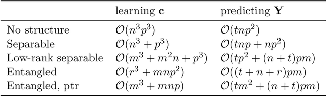 Figure 4 for Entangled Kernels -- Beyond Separability