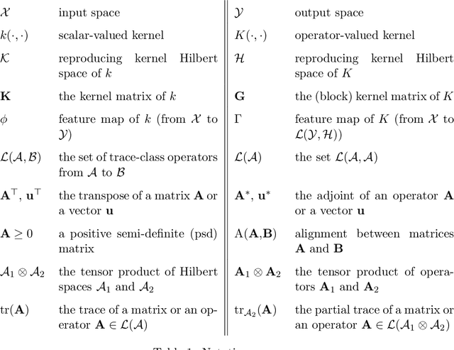 Figure 2 for Entangled Kernels -- Beyond Separability