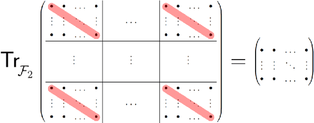 Figure 3 for Entangled Kernels -- Beyond Separability