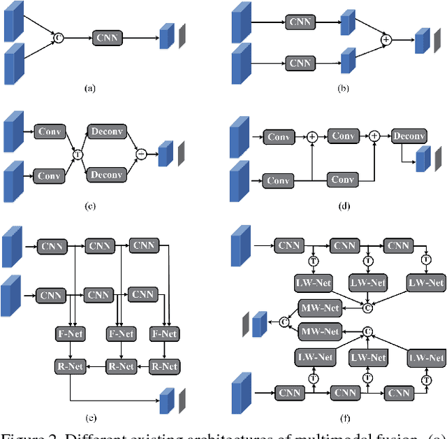 Figure 3 for FANet: Quality-Aware Feature Aggregation Network for RGB-T Tracking