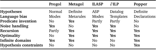 Figure 2 for Learning programs by learning from failures