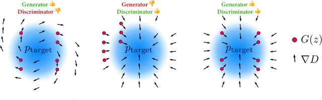 Figure 1 for When, Why, and Which Pretrained GANs Are Useful?