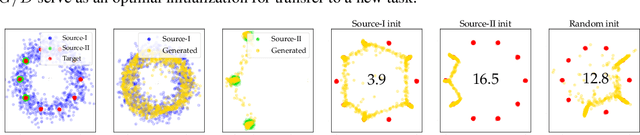 Figure 3 for When, Why, and Which Pretrained GANs Are Useful?