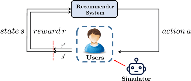 Figure 2 for Toward Simulating Environments in Reinforcement Learning Based Recommendations