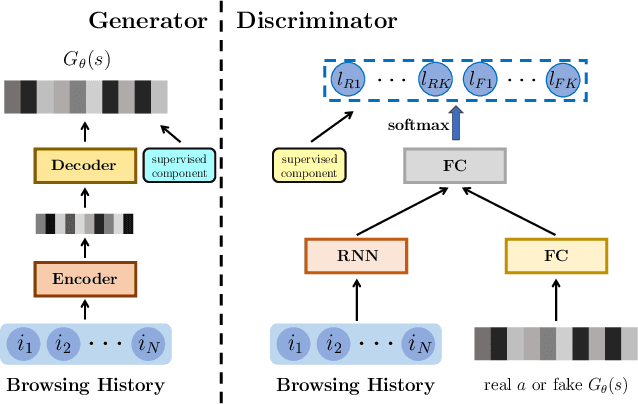 Figure 3 for Toward Simulating Environments in Reinforcement Learning Based Recommendations