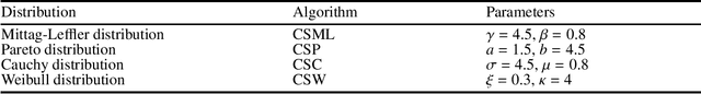 Figure 1 for Optimal Randomness in Swarm-based Search