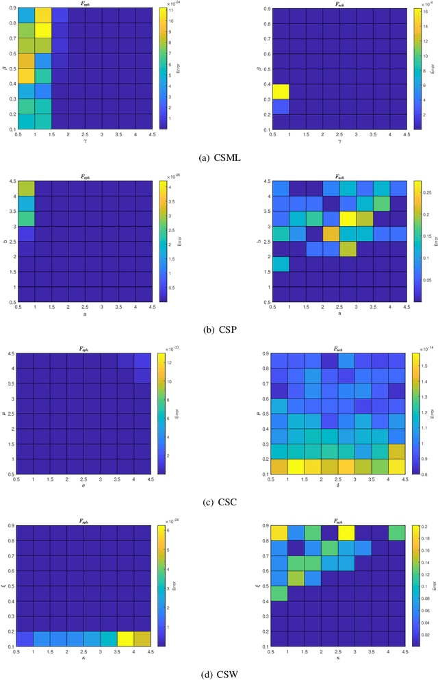 Figure 2 for Optimal Randomness in Swarm-based Search
