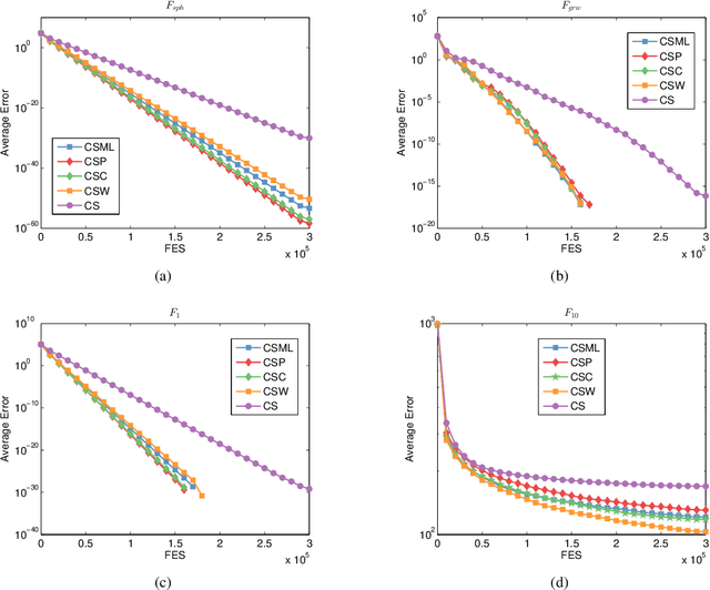 Figure 3 for Optimal Randomness in Swarm-based Search