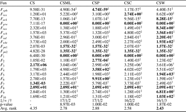 Figure 4 for Optimal Randomness in Swarm-based Search