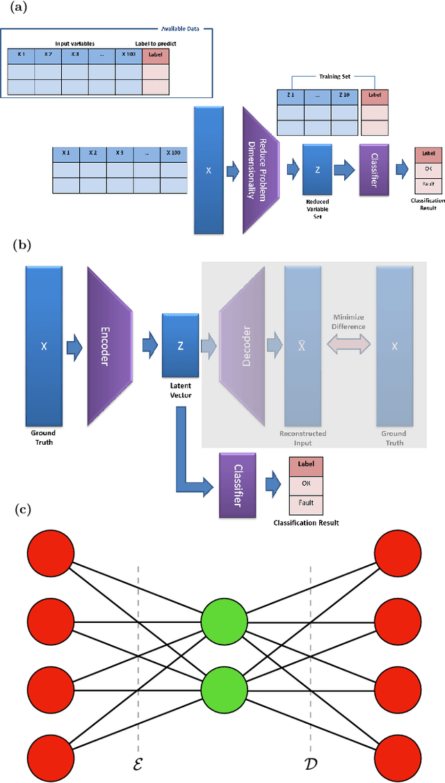 Figure 3 for Quantum neural network autoencoder and classifier applied to an industrial case study
