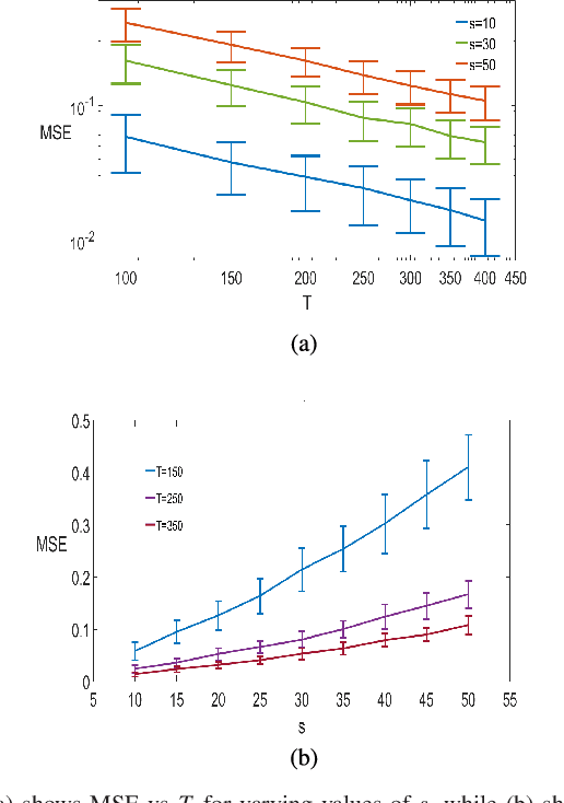 Figure 2 for Network Estimation from Point Process Data