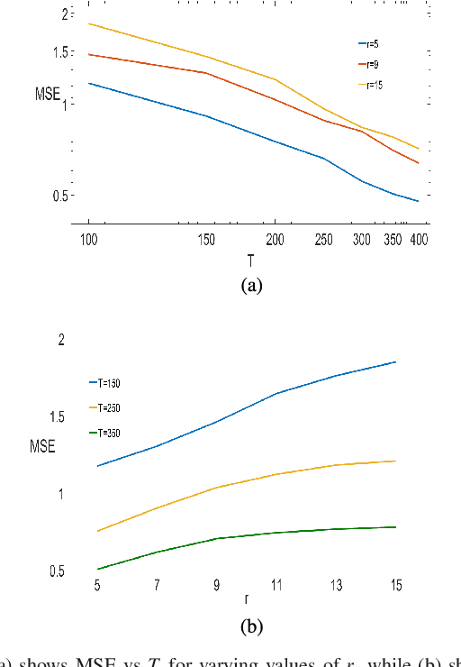 Figure 3 for Network Estimation from Point Process Data
