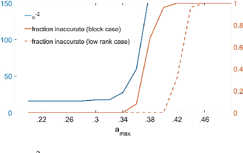 Figure 4 for Network Estimation from Point Process Data