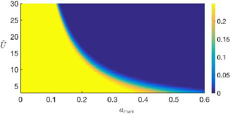 Figure 1 for Network Estimation from Point Process Data