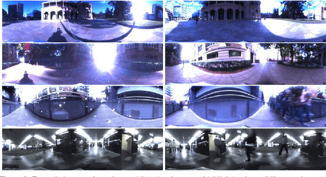 Figure 3 for Learning Deployable Navigation Policies at Kilometer Scale from a Single Traversal