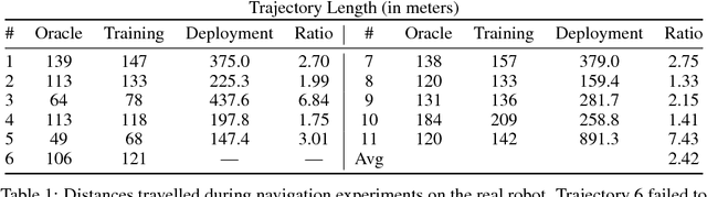Figure 2 for Learning Deployable Navigation Policies at Kilometer Scale from a Single Traversal
