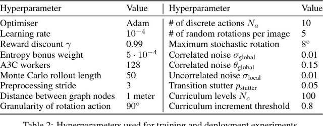 Figure 4 for Learning Deployable Navigation Policies at Kilometer Scale from a Single Traversal