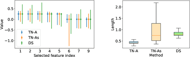 Figure 3 for Parametric Programming Approach for Powerful Lasso Selective Inference without Conditioning on Signs