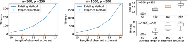 Figure 4 for Parametric Programming Approach for Powerful Lasso Selective Inference without Conditioning on Signs