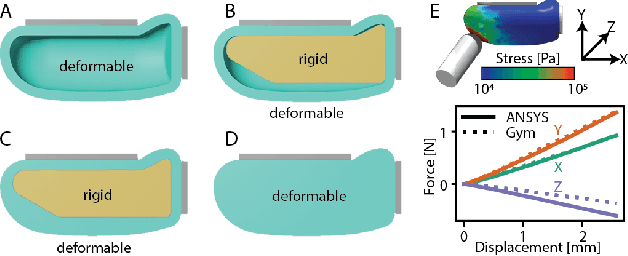 Figure 1 for Sim-to-Real for Robotic Tactile Sensing via Physics-Based Simulation and Learned Latent Projections