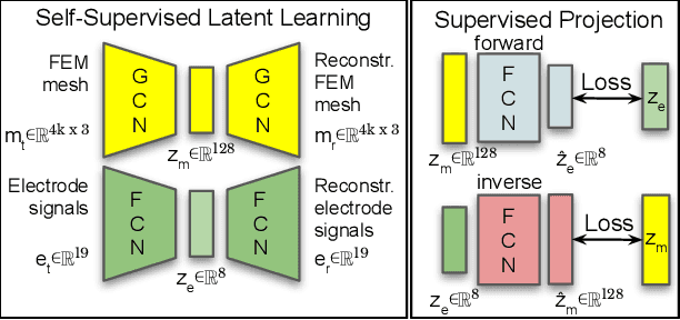 Figure 2 for Sim-to-Real for Robotic Tactile Sensing via Physics-Based Simulation and Learned Latent Projections