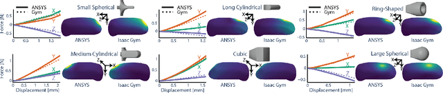 Figure 4 for Sim-to-Real for Robotic Tactile Sensing via Physics-Based Simulation and Learned Latent Projections