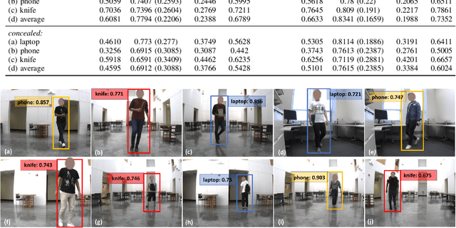 Figure 2 for Learning to Detect Open Carry and Concealed Object with 77GHz Radar