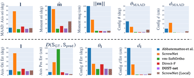 Figure 4 for Distributional Depth-Based Estimation of Object Articulation Models