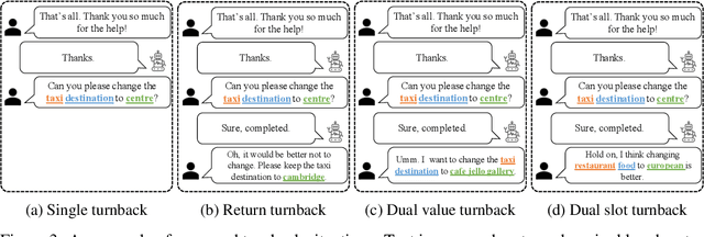 Figure 4 for Oh My Mistake!: Toward Realistic Dialogue State Tracking including Turnback Utterances
