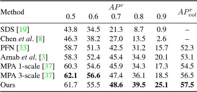 Figure 4 for Pixelwise Instance Segmentation with a Dynamically Instantiated Network