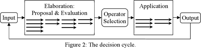 Figure 2 for Introduction to Soar