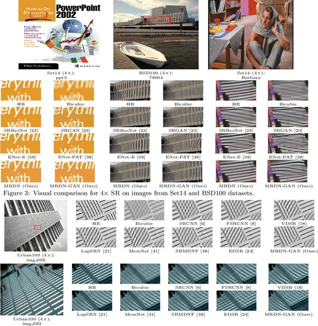 Figure 3 for Image Superresolution using Scale-Recurrent Dense Network