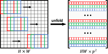 Figure 3 for KXNet: A Model-Driven Deep Neural Network for Blind Super-Resolution