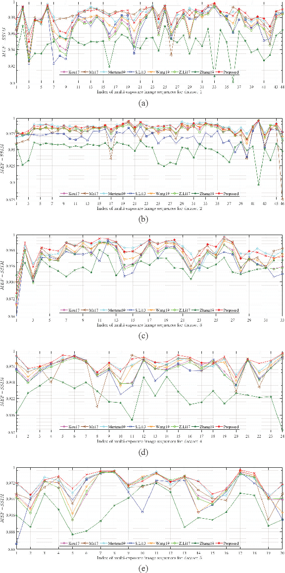 Figure 4 for Perceptual Multi-Exposure Fusion