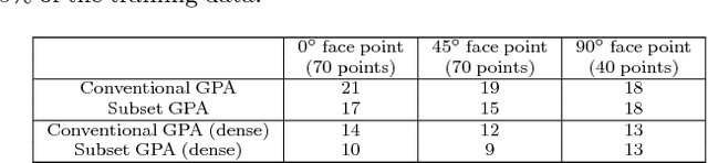 Figure 4 for Face Alignment Robust to Pose, Expressions and Occlusions