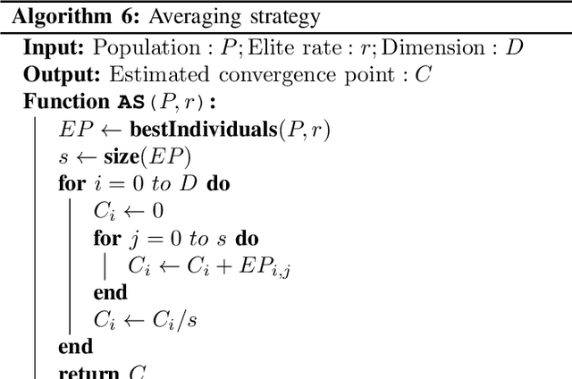 Figure 1 for Accelerating differential evolution algorithm with Gaussian sampling based on estimating the convergence points