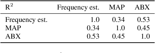 Figure 3 for Evaluating the reliability of acoustic speech embeddings