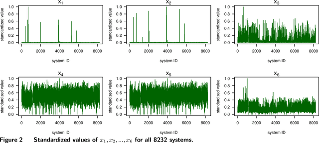 Figure 2 for Boost-R: Gradient Boosted Trees for Recurrence Data