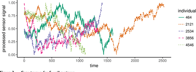 Figure 3 for Boost-R: Gradient Boosted Trees for Recurrence Data