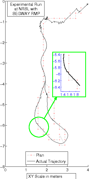 Figure 4 for Formal-language-theoretic Optimal Path Planning For Accommodation of Amortized Uncertainties and Dynamic Effects