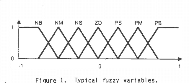 Figure 1 for A VLSI Design and Implementation for a Real-Time Approximate Reasoning