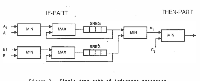 Figure 2 for A VLSI Design and Implementation for a Real-Time Approximate Reasoning