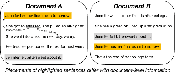 Figure 1 for STaCK: Sentence Ordering with Temporal Commonsense Knowledge