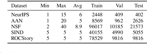 Figure 2 for STaCK: Sentence Ordering with Temporal Commonsense Knowledge