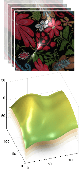 Figure 1 for Learning non-rigid surface reconstruction from spatio-temporal image patches