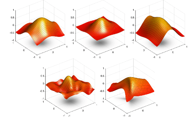 Figure 2 for Learning non-rigid surface reconstruction from spatio-temporal image patches