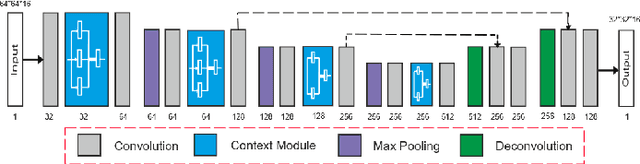 Figure 4 for Learning non-rigid surface reconstruction from spatio-temporal image patches